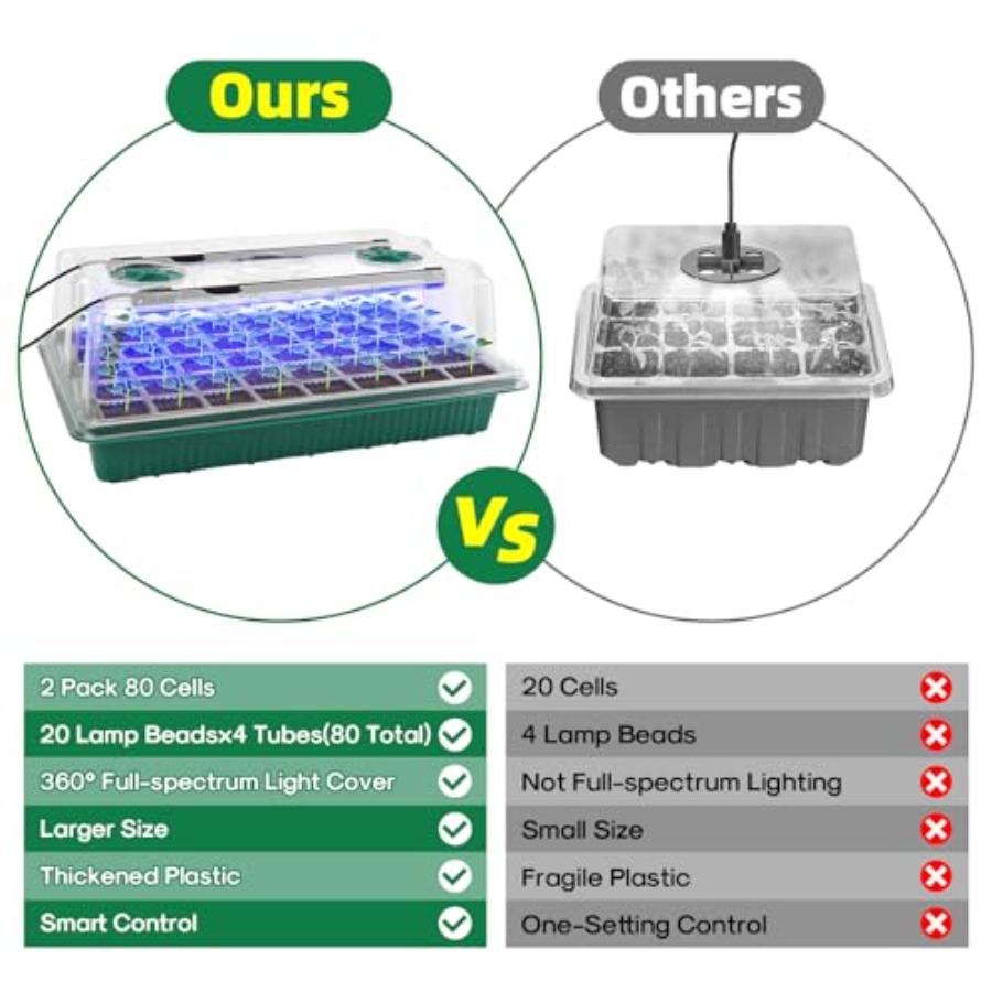 Seed Starter Tray with Grow Li - Humidity Dome Kit のレビューと価格