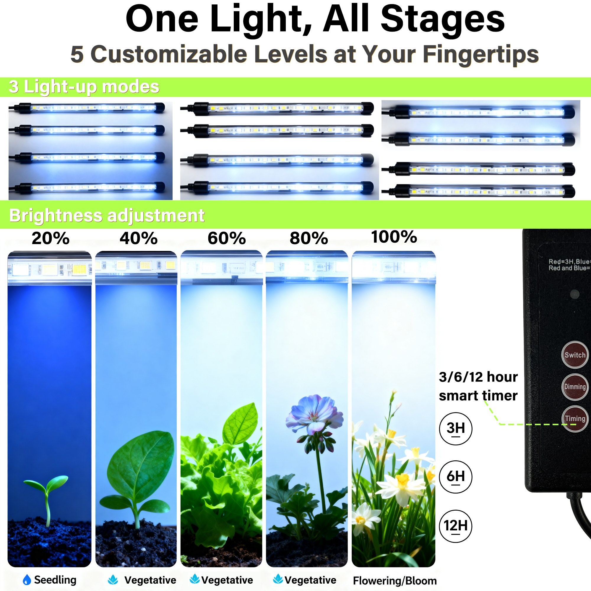 Seed Starter Tray with Grow Li - Humidity Dome Kit のレビューと価格