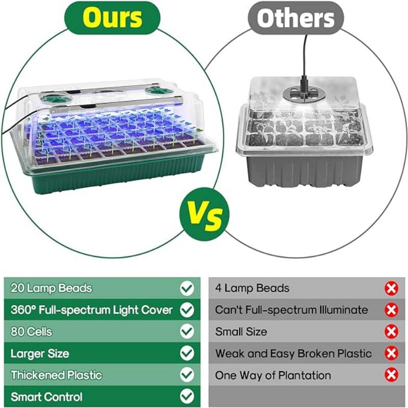 Seed Starter Tray with Grow Li - Humidity Dome Kit のレビューと価格