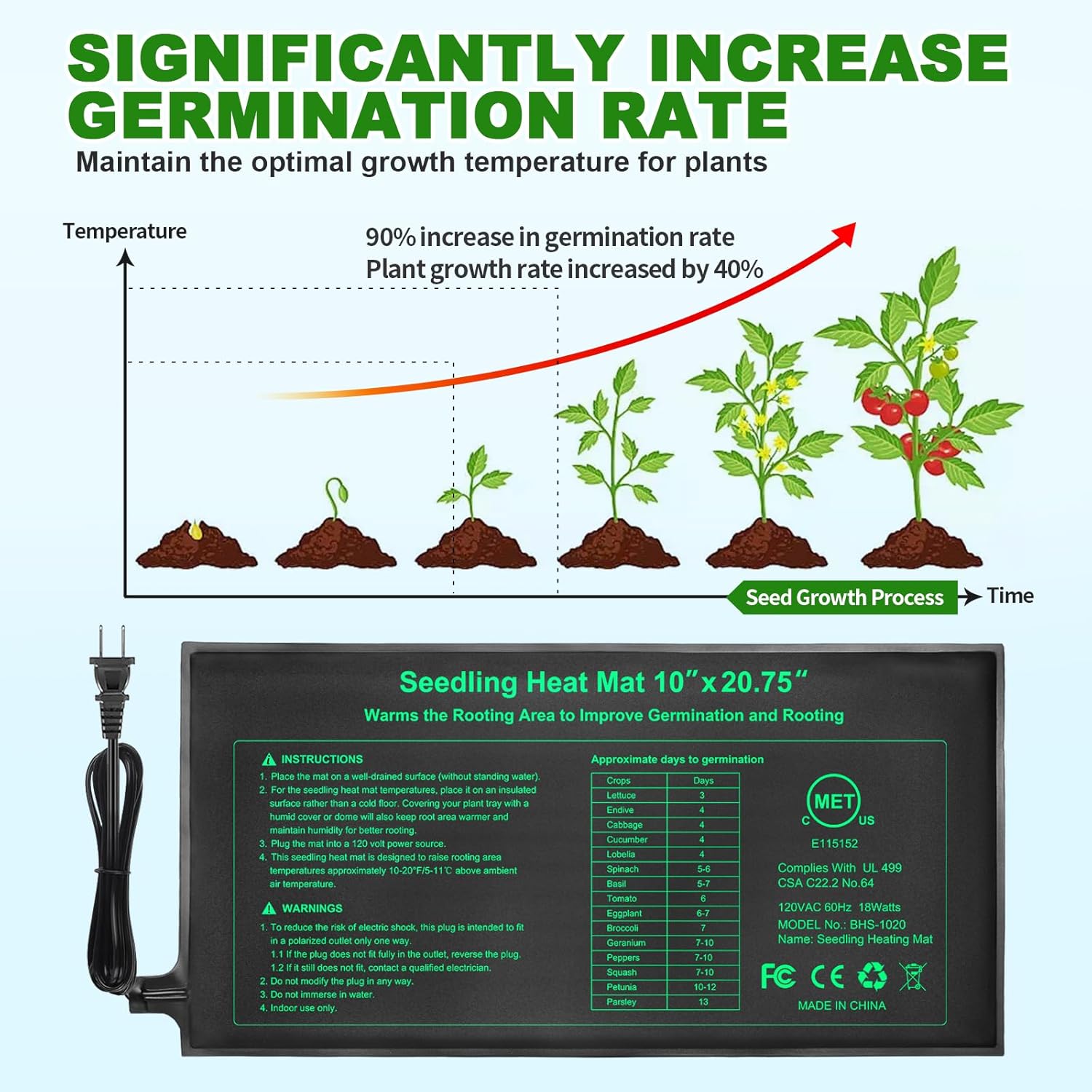10/25/50CM Seedling Heat Mat I - Rooting Gel Clone のレビューと価格