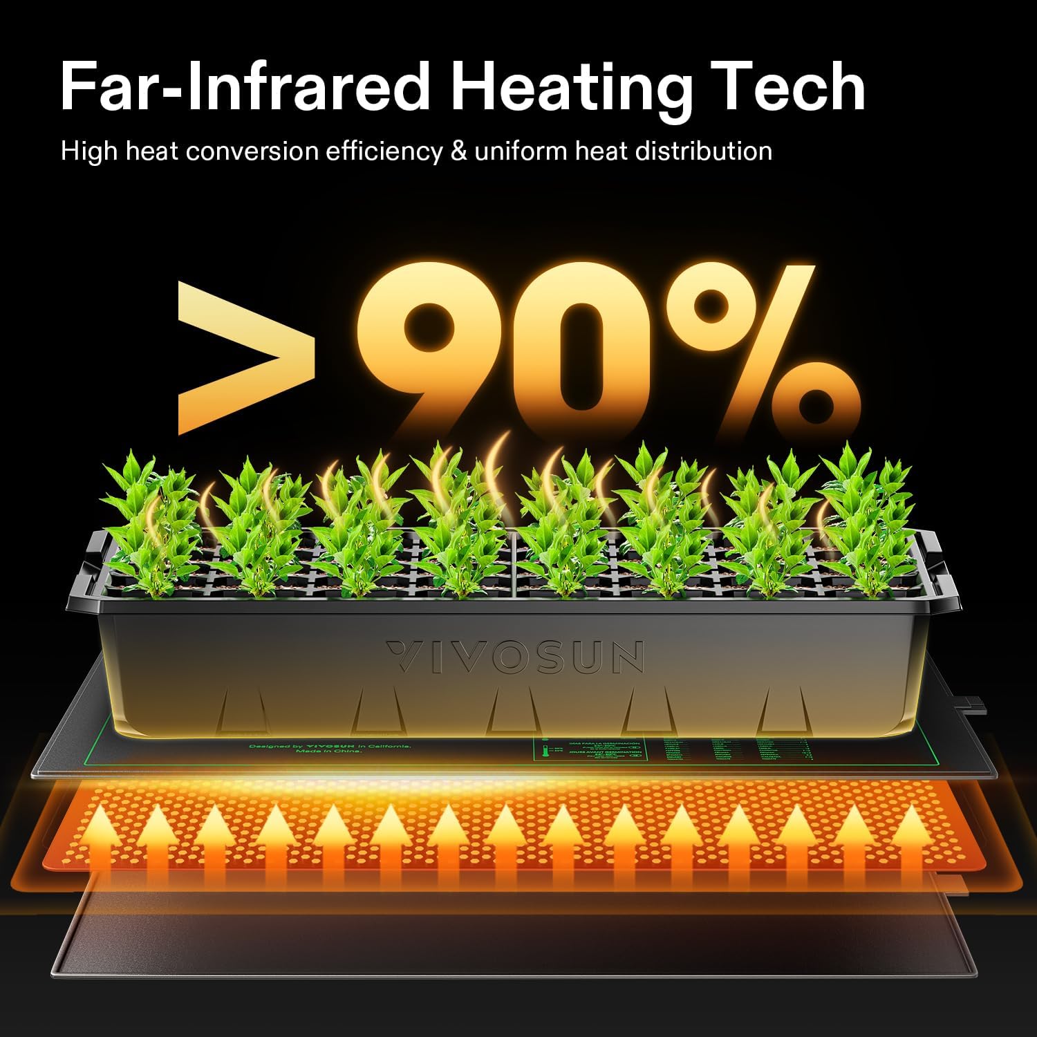 10/25/50CM Seedling Heat Mat I - Rooting Gel Clone のレビューと価格
