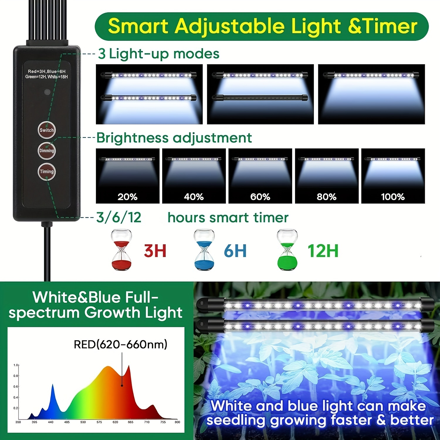 4-Pack Seed Starter Tray Kit 1 - Humidity Dome Kit のレビューと価格