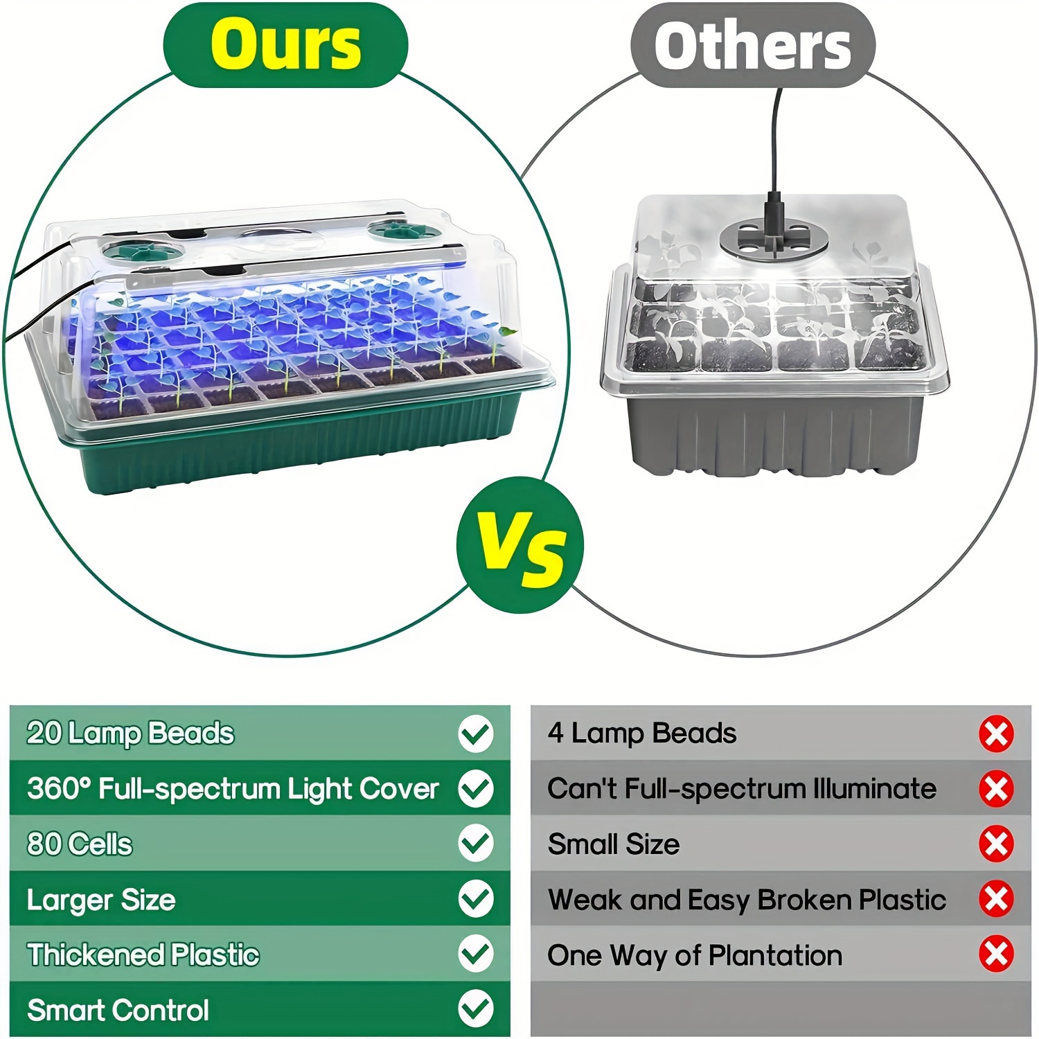 4-Pack Seed Starter Tray Kit 1 - Humidity Dome Kit のレビューと価格