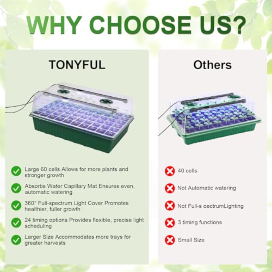 Seed Starter Tray with Grow Li - Humidity Dome Kit のレビューと価格